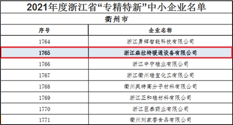 妖精视频网站入口荣获省级专精特新称号